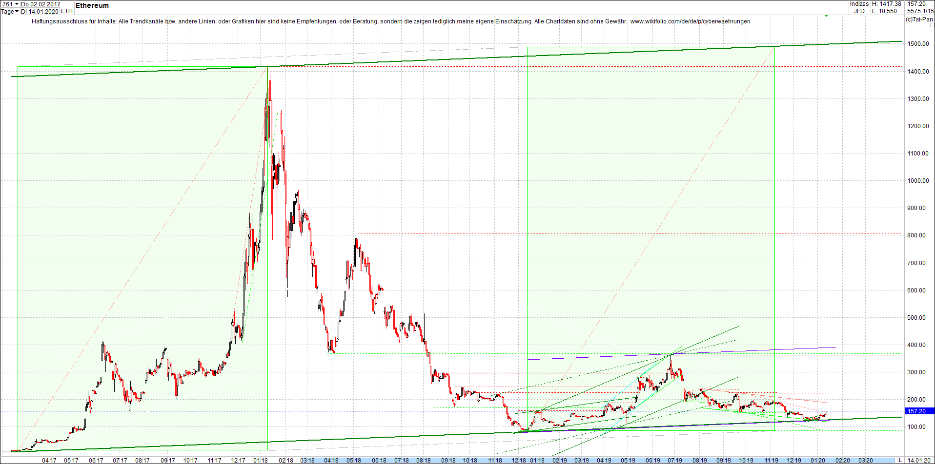 ethereum_chart_nachmittag.png