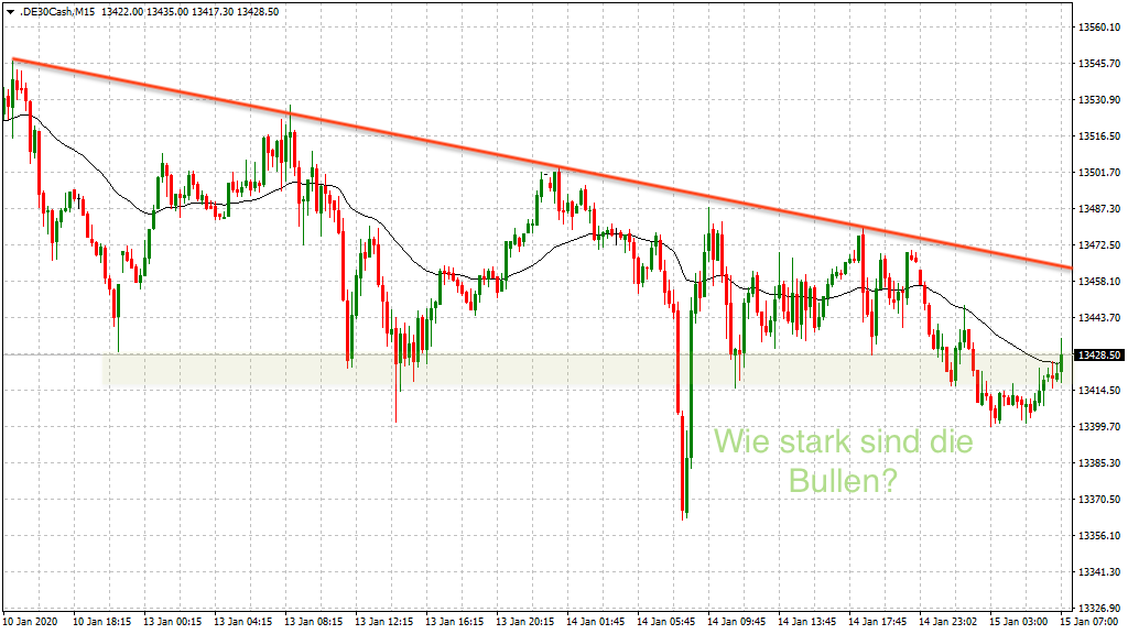 20200115_dax_vorboerse_endlos.png