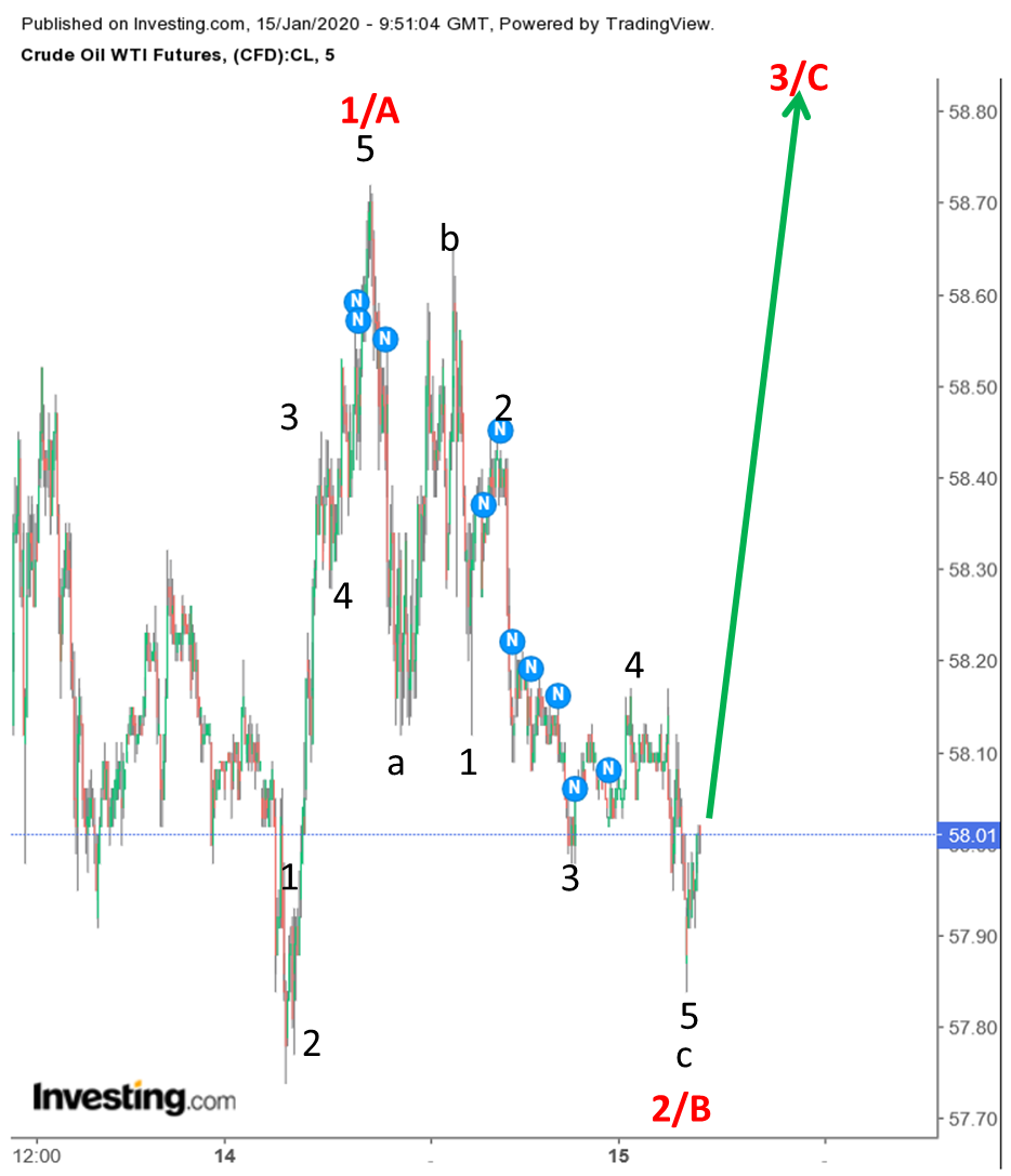 wti_150120_5min.png