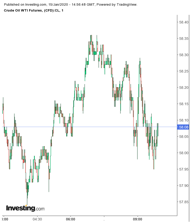 wti_150120_1min_f.png