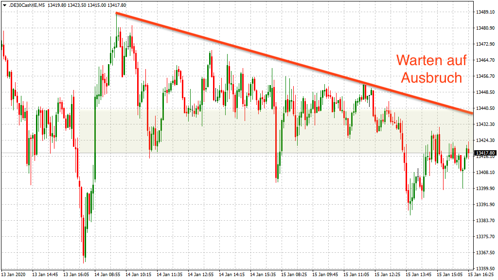 20200116_dax_xetra_vortag_trendlinie.png