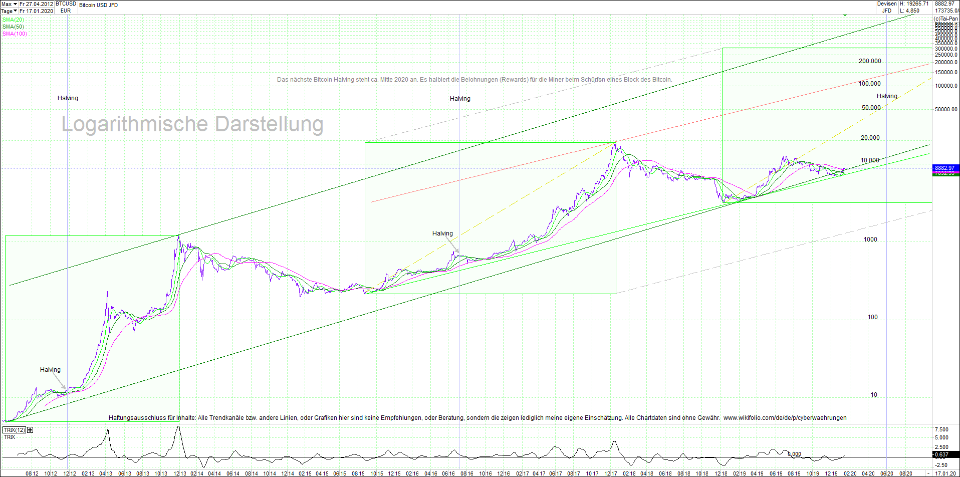 bitcoin_(btc)_chart_sehr_langfristig.png