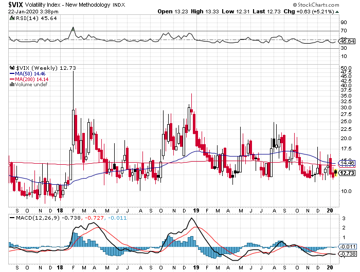 vix_2020-01-22a.png