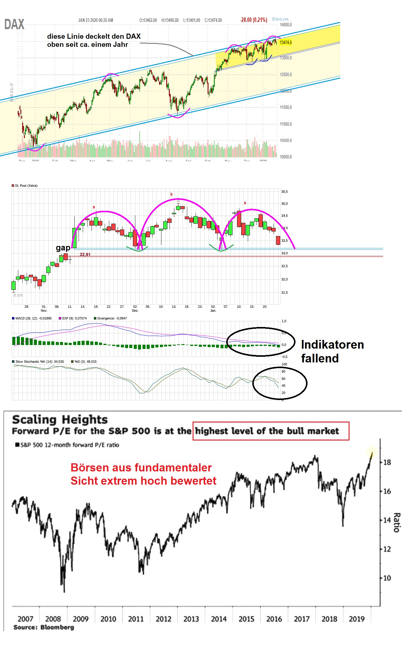dax_spx_post.gif
