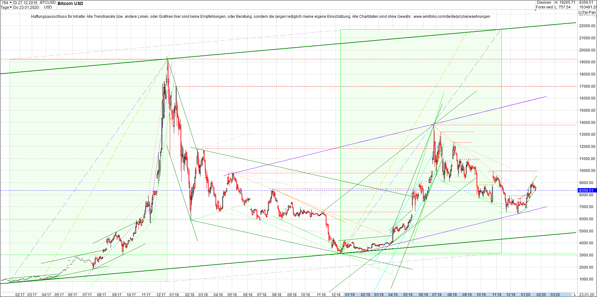 bitcoin_chart_heute_nachmittag.png