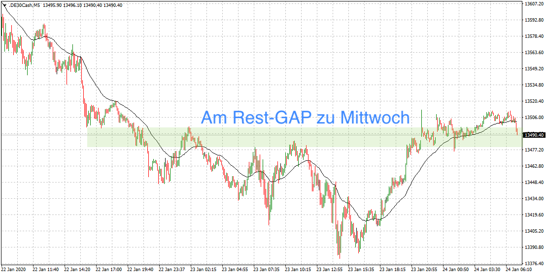 20200124_dax_vorboerse.png