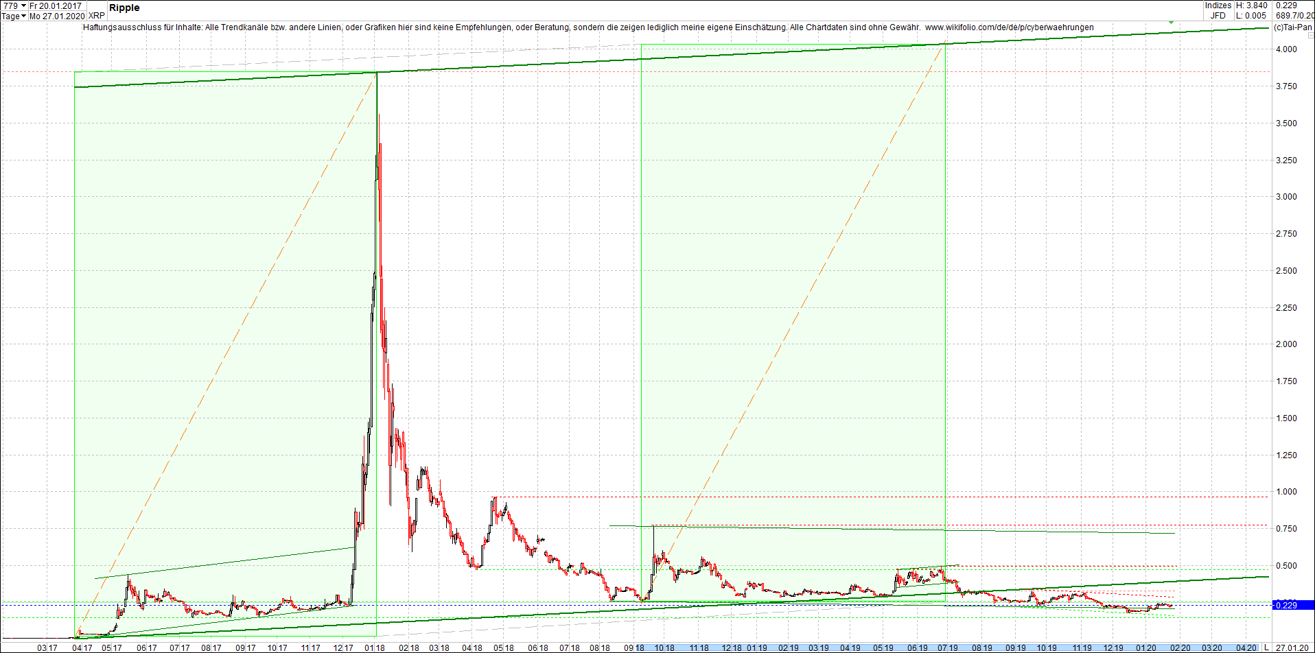 ripple_(xrp)_chart_heute_morgen.png