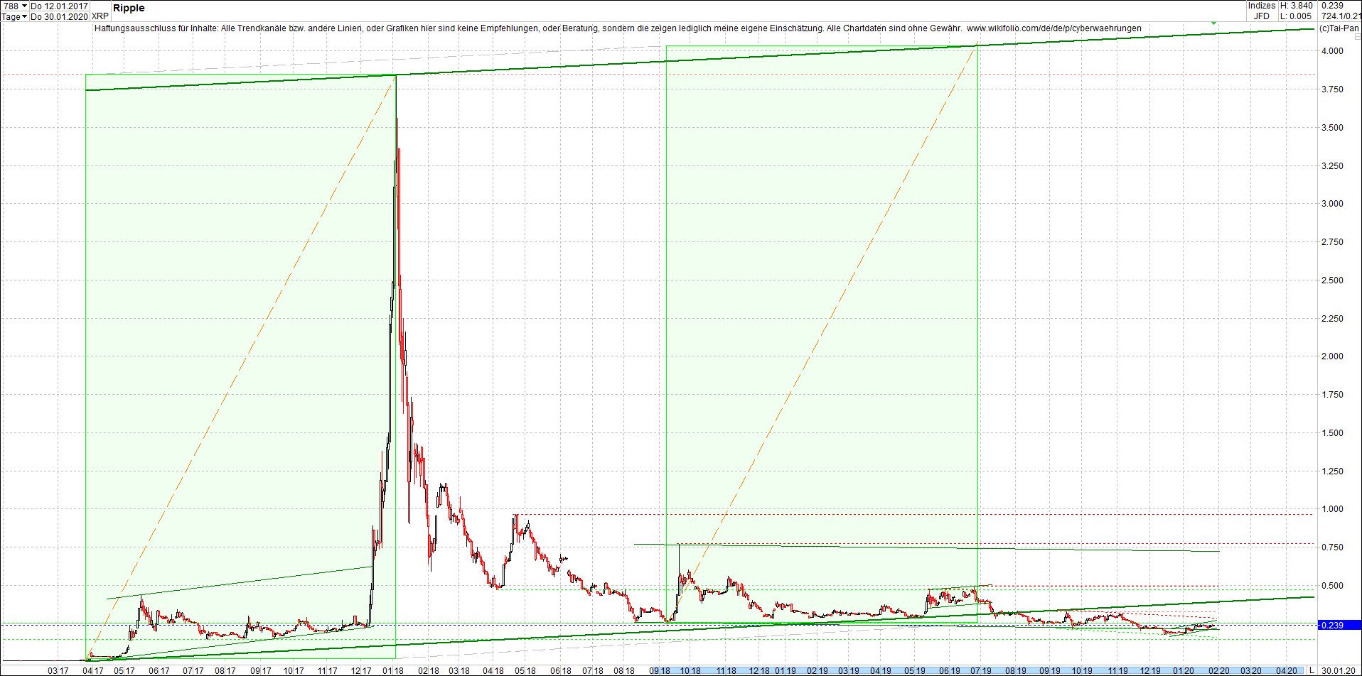 ripple_(xrp)_chart_heute_abend.png