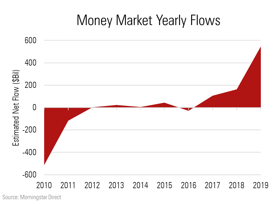 mmflow.png