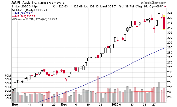 aapl_3m.png