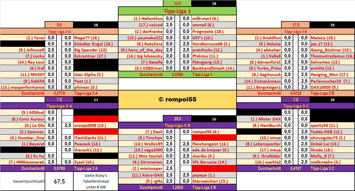 runde_20_nach_spiel_1.png