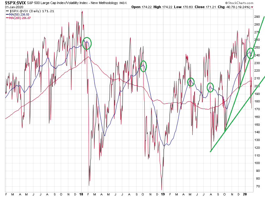 _spx-_vix_3jd.png