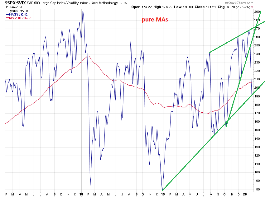 _spx-_vix_3jd_ma5.png