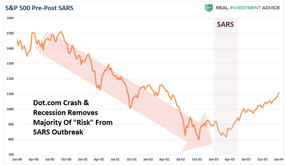 sp500-sars-2000-2004-012920_(1).png