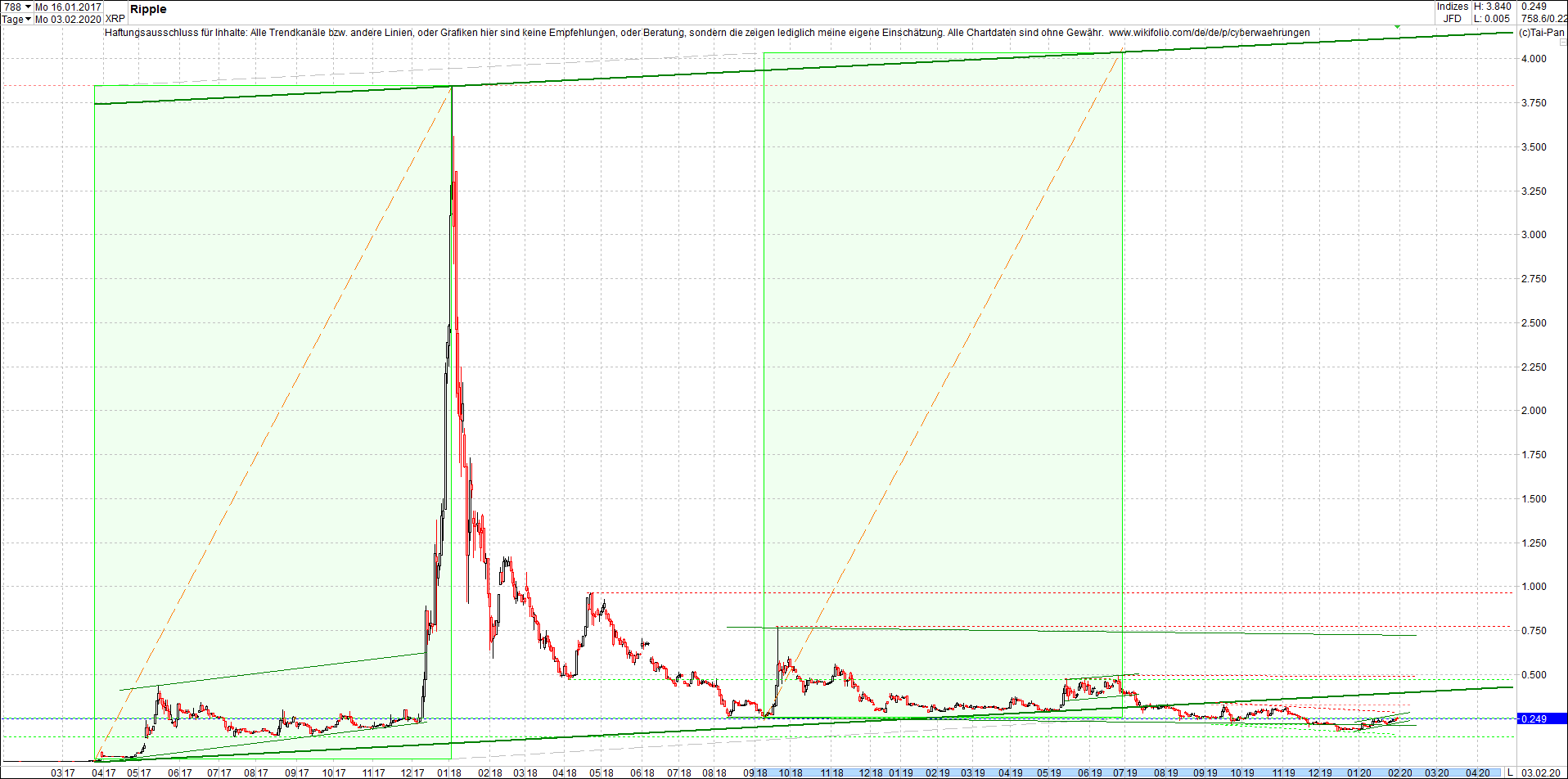 ripple_(xrp)_chart_heute_abend.png