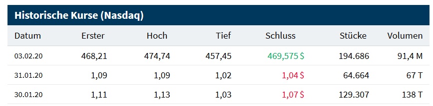 seelos_nasdaq_03.jpg