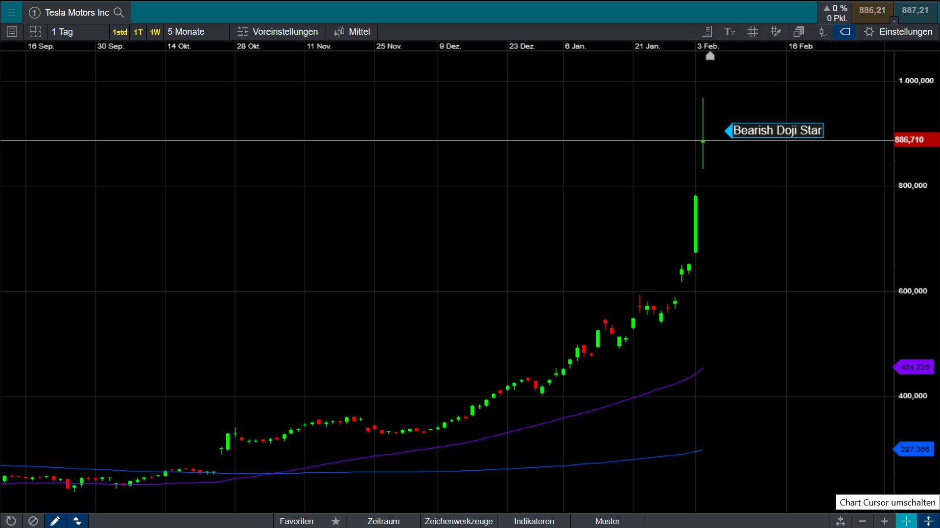bearish_doji_star_tesla_5.png