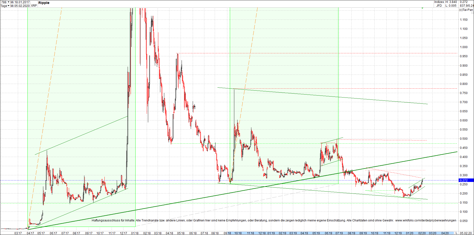 ripple_(xrp)_chart_heute_mittag.png