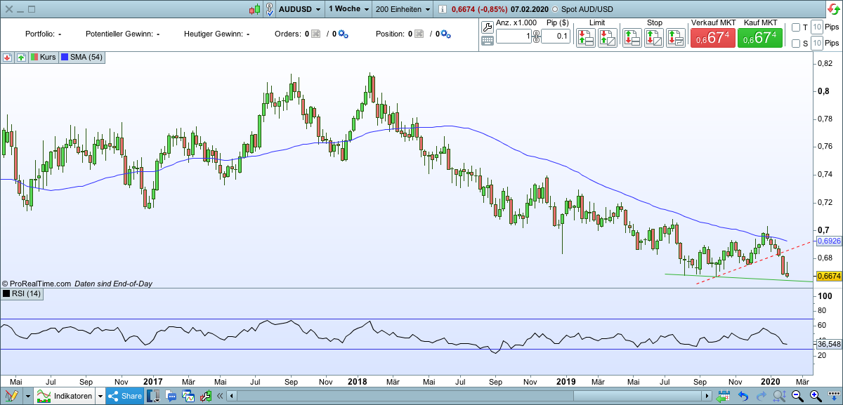 aud_usd.png