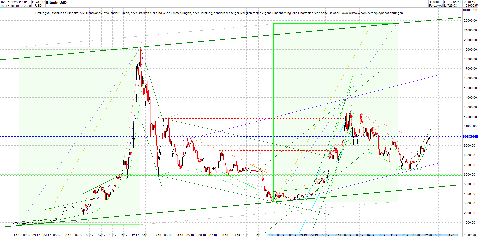 bitcoin_chart_am_morgen.png