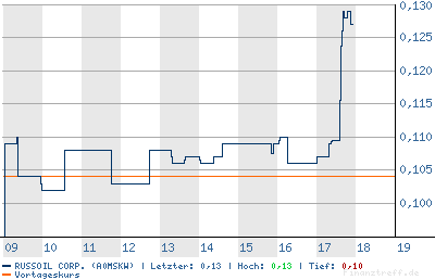 chart.png