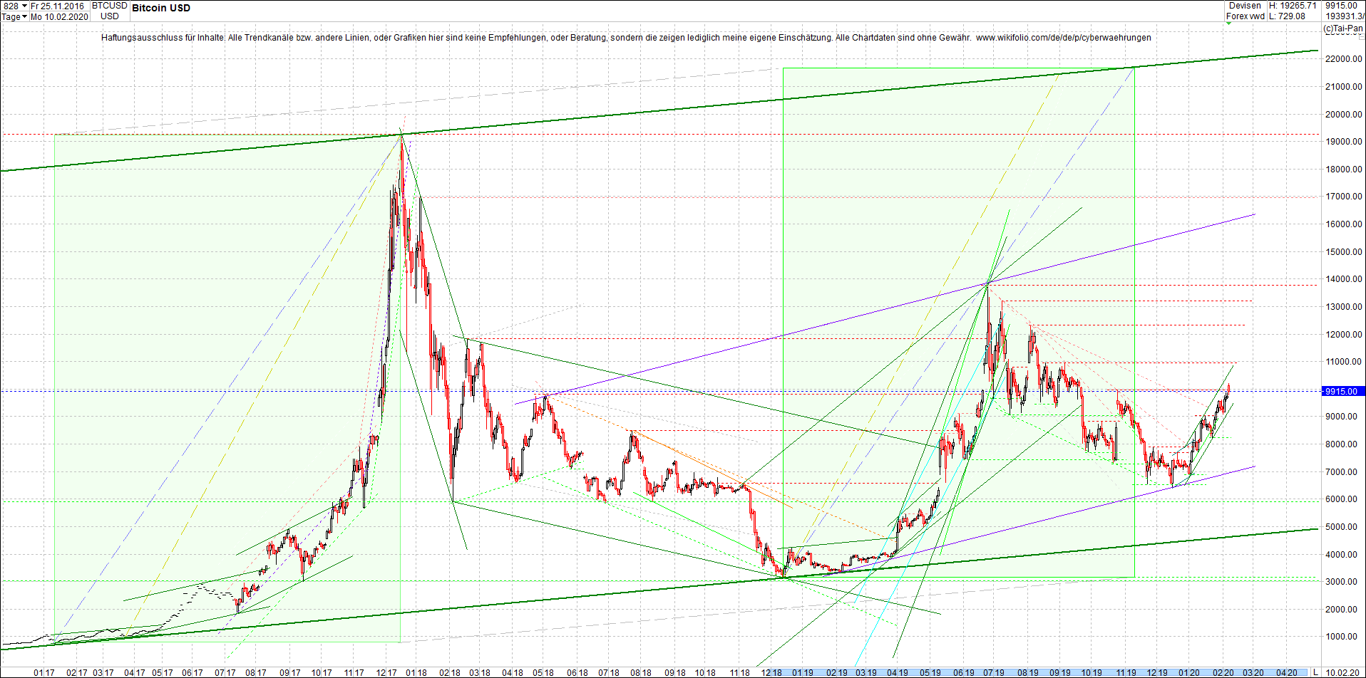 bitcoin_chart_heute_nachmittag.png