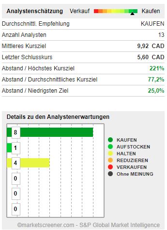 aphria.jpg