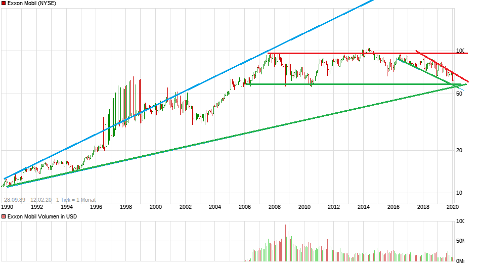 chart_all_exxonmobil.png