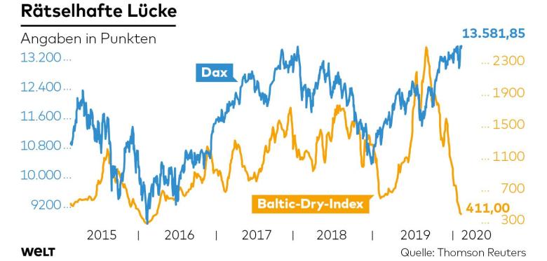 dwo-fi-baltic-dry-index-jb-jpg.jpg