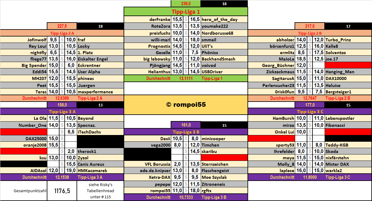 runde_22_nach_spiel_8.png