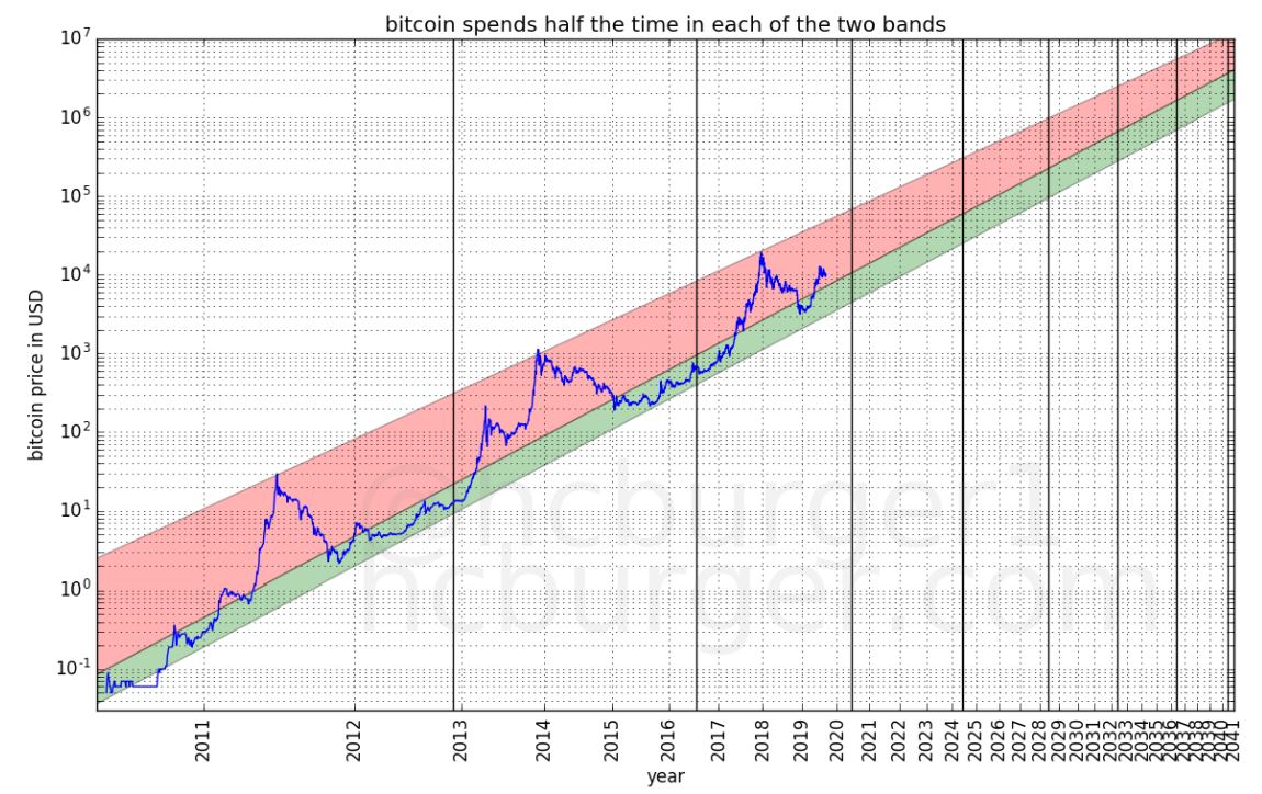 btc_loglog.jpg