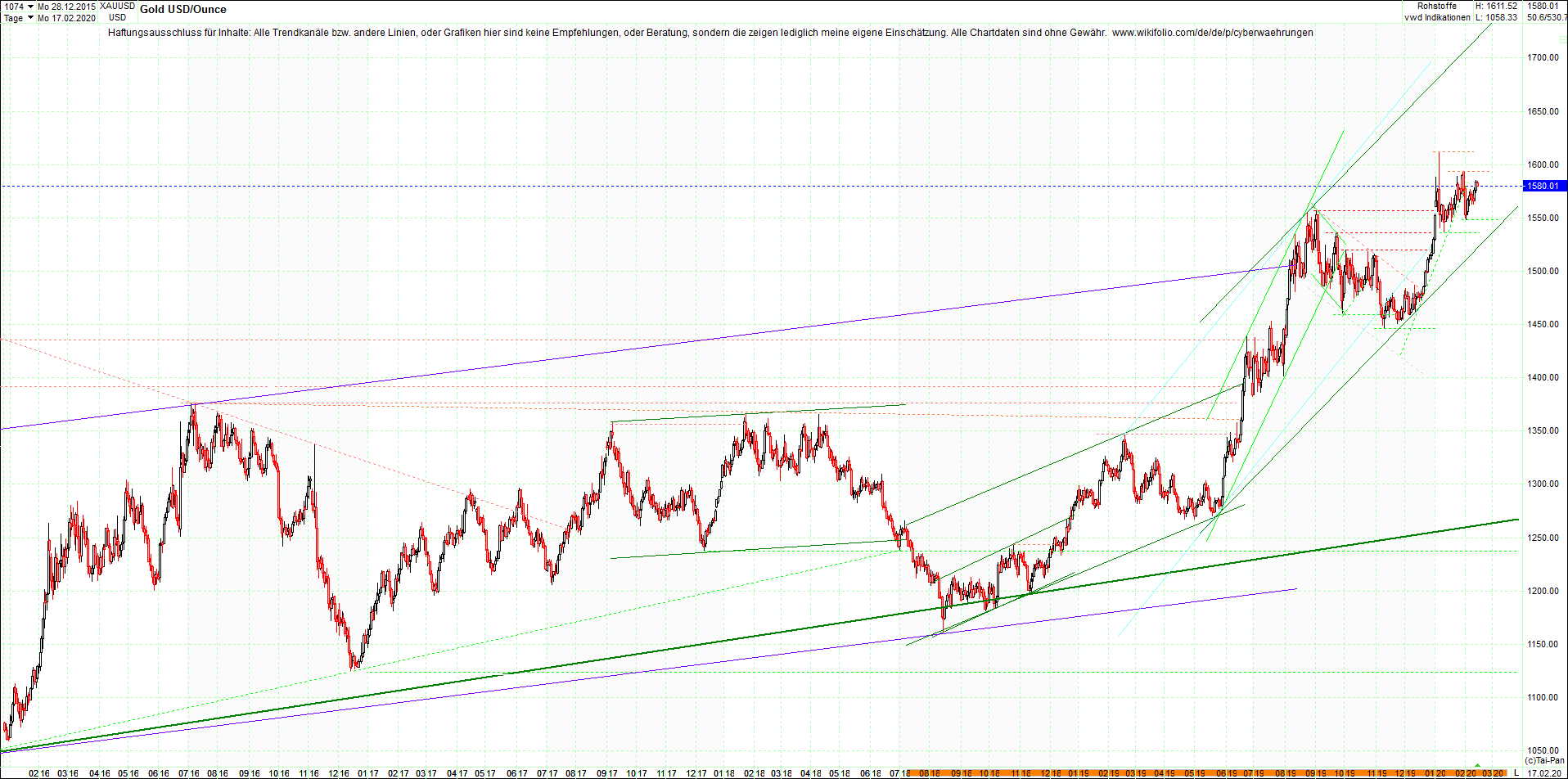 gold_chart_heute_am_morgen.png