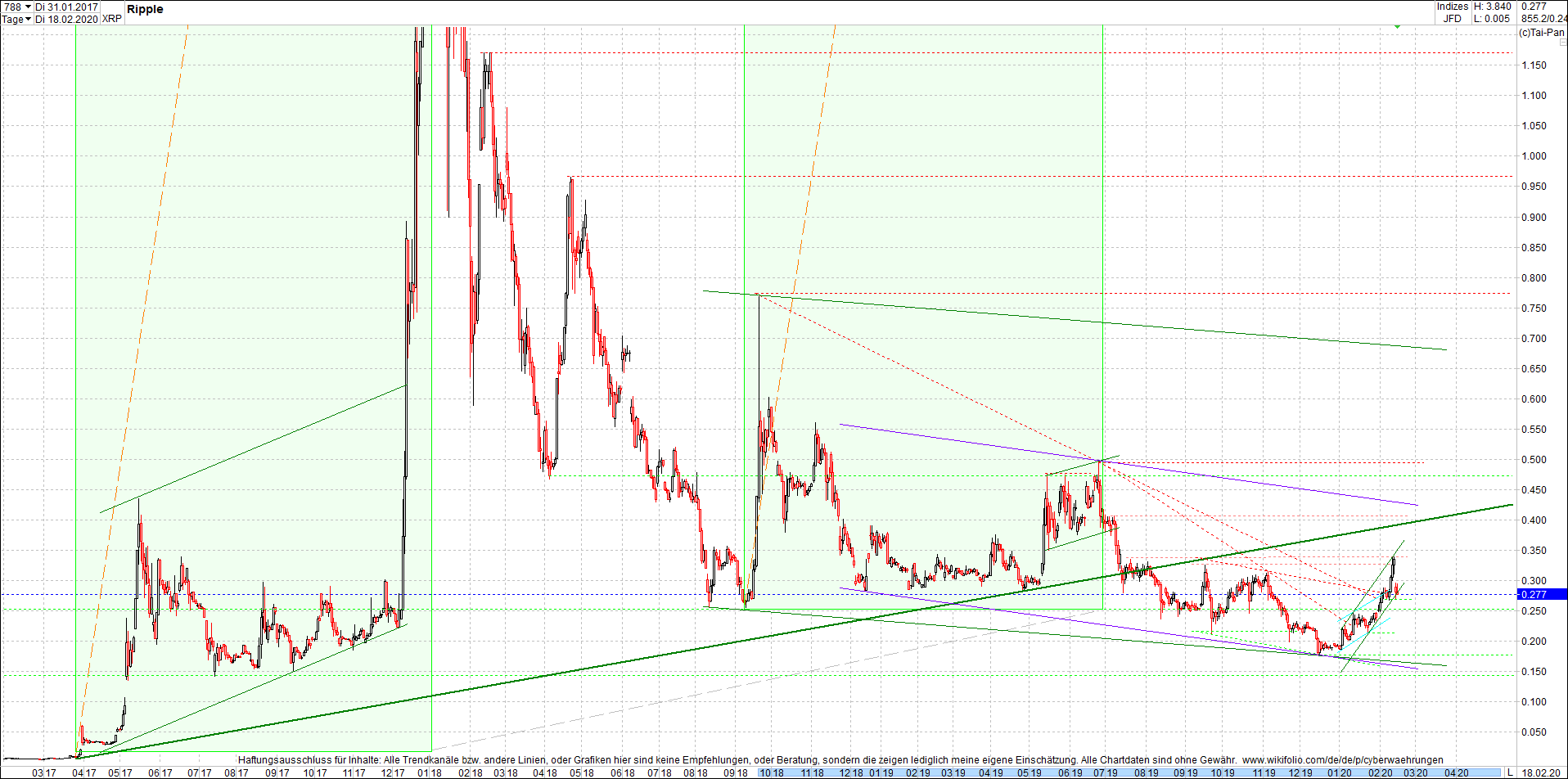 ripple_(xrp)_chart_heute_mittag.png