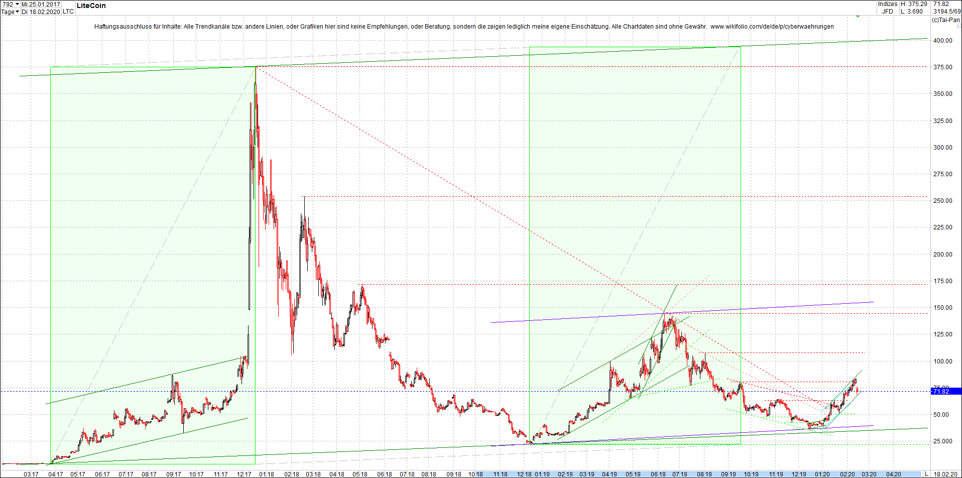 litecoin_(ltc)_chart_heute_mittag.png