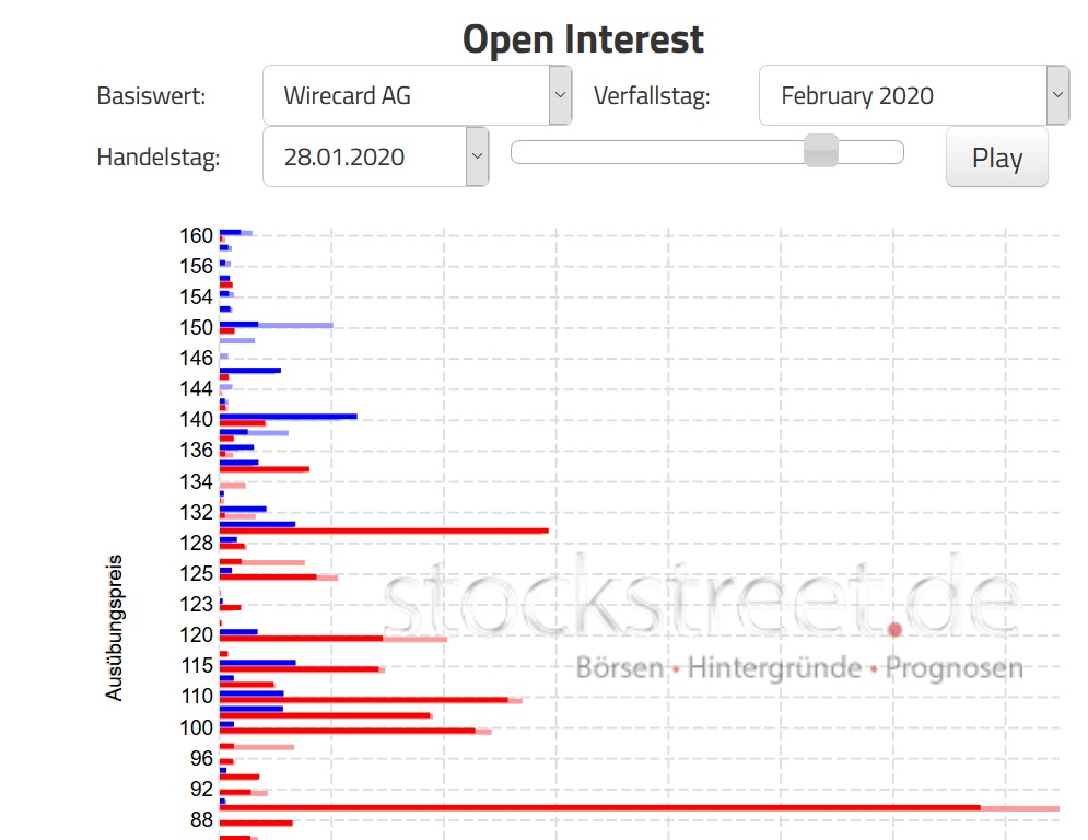 kleine_verfallstag_21-02-2020_diagramm.jpg