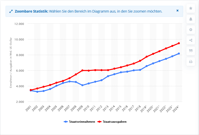 us_einnahmen_ausgaben_2020-02-19a.png