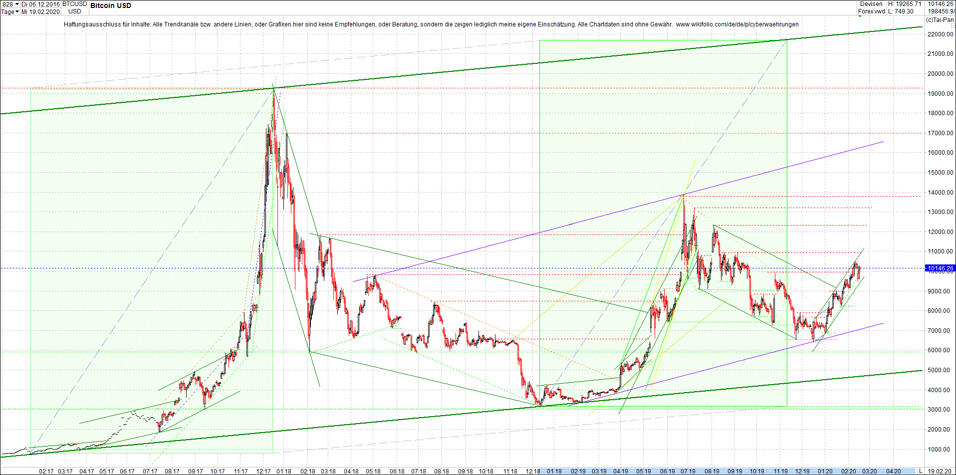 bitcoin_chart_heute_nachmittag.png