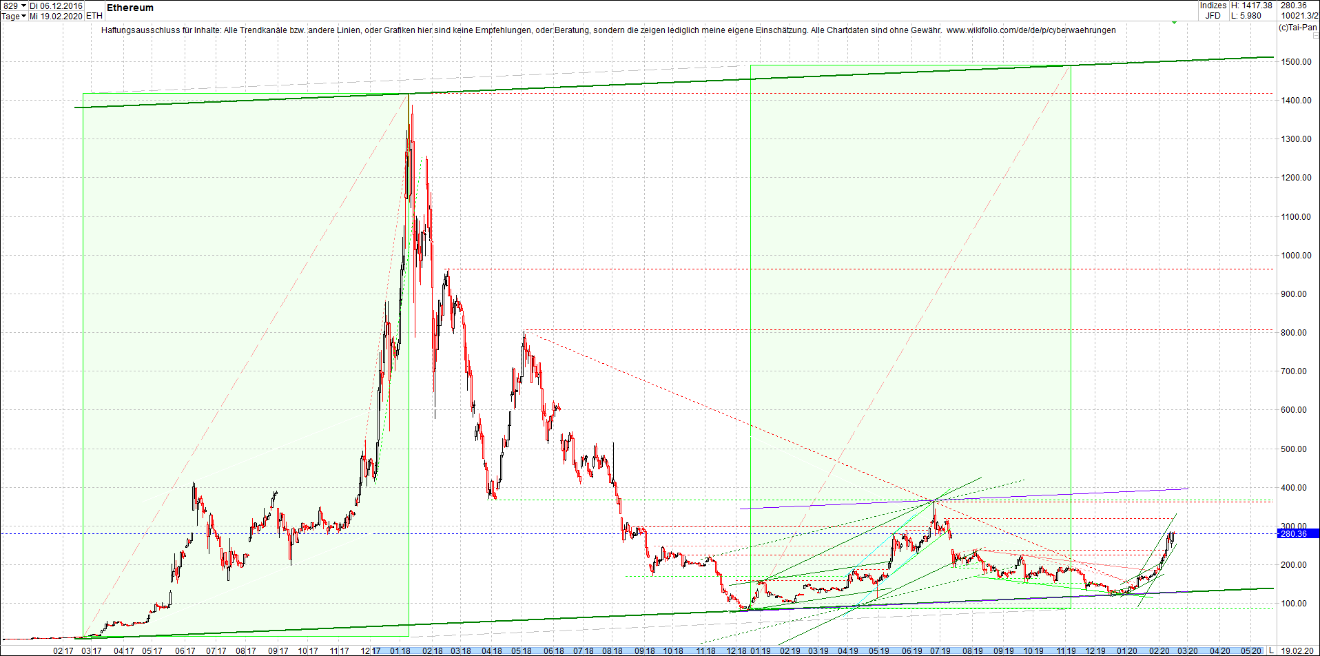 ethereum_chart_nachmittag.png