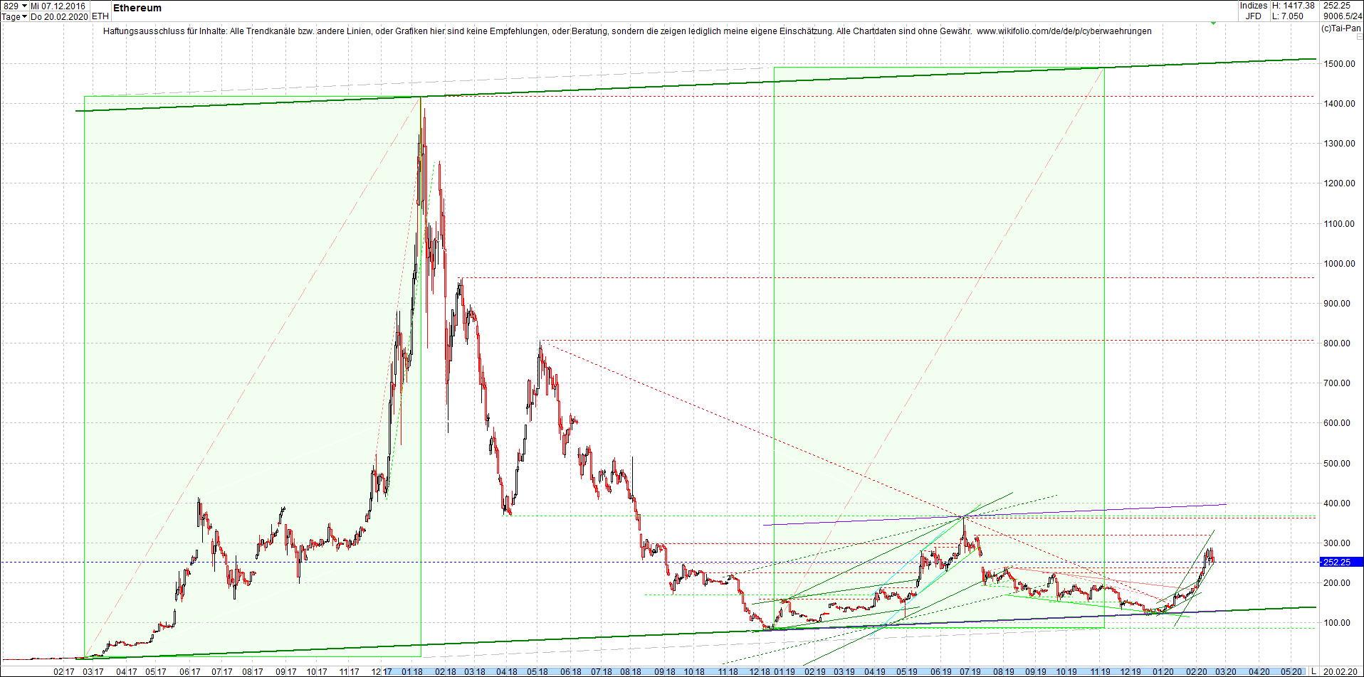 ethereum_chart_heute_abend.png