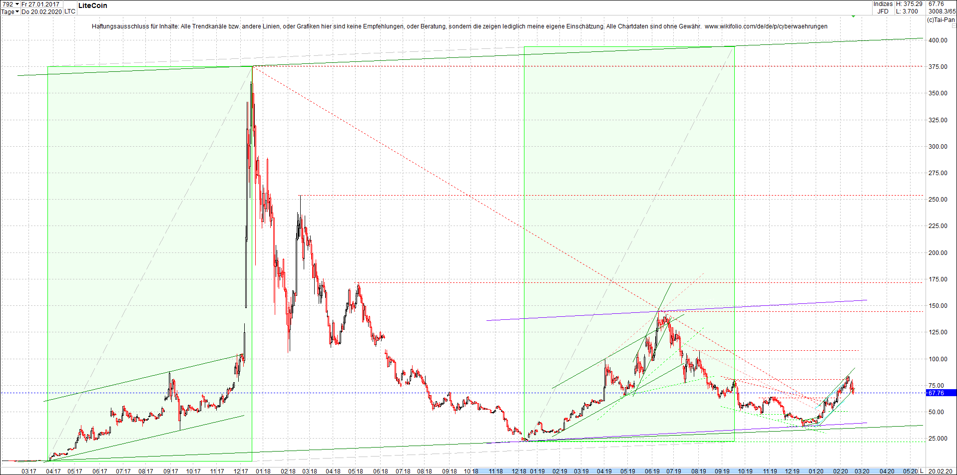 litecoin_(ltc)_chart_heute_abend.png