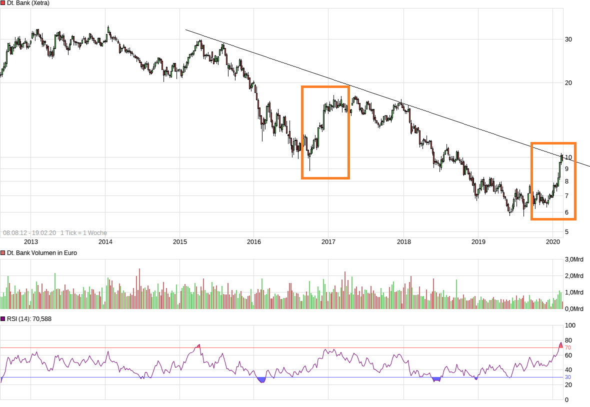 20200219144017-dbk-bear-market-rallye-....png