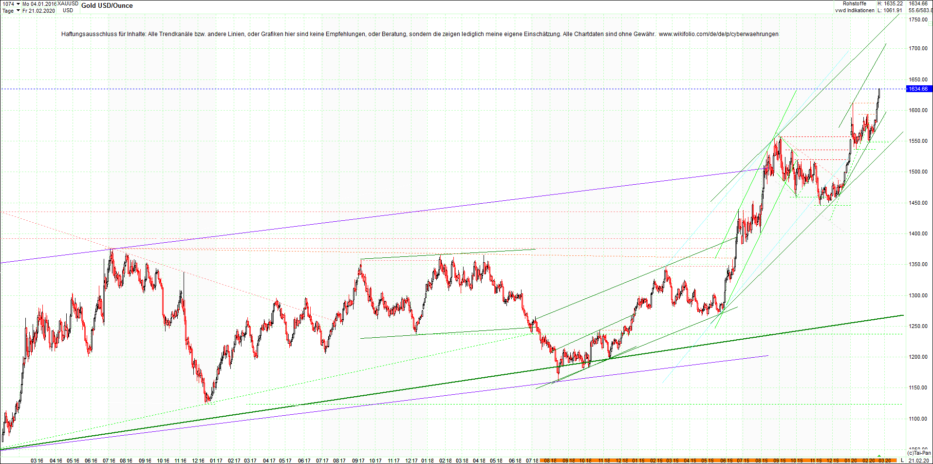 gold_chart_heute_mittag.png