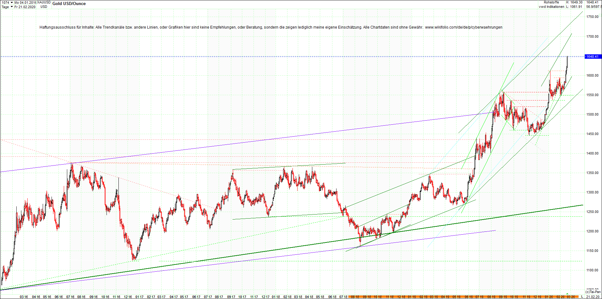 gold_chart_nachmittag.png