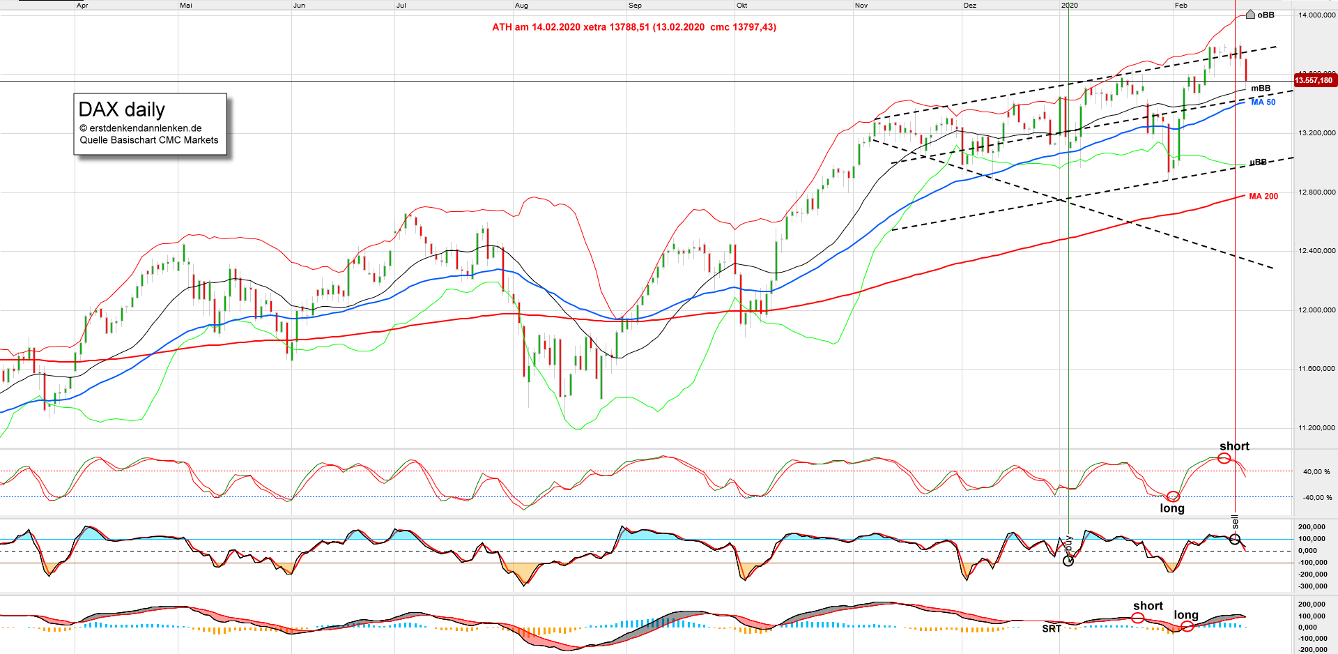 dax-daily.png