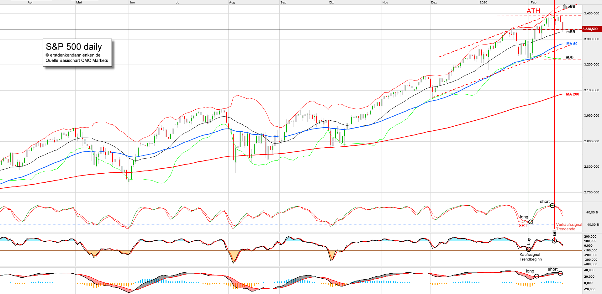 spx-daily.png