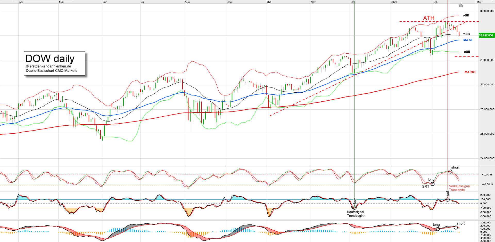 dow-daily.png