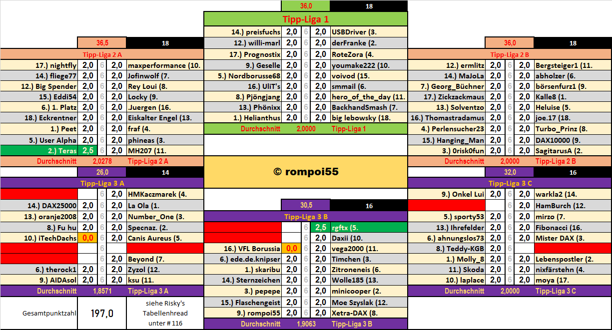 runde_23_nach_spiel_1.png