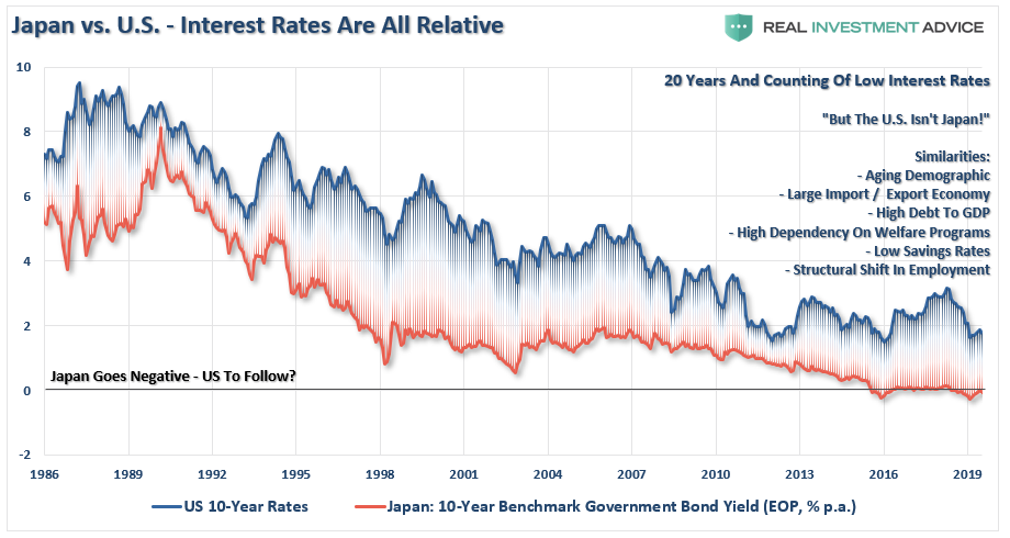 japan-us-rates-022020.png