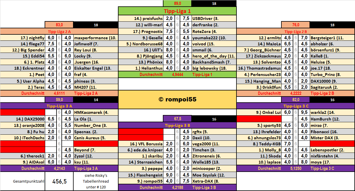 runde_23_nach_spiel_5.png