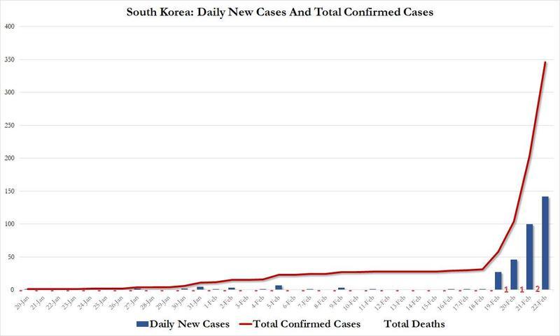 south_korea_total_cases_2.jpg